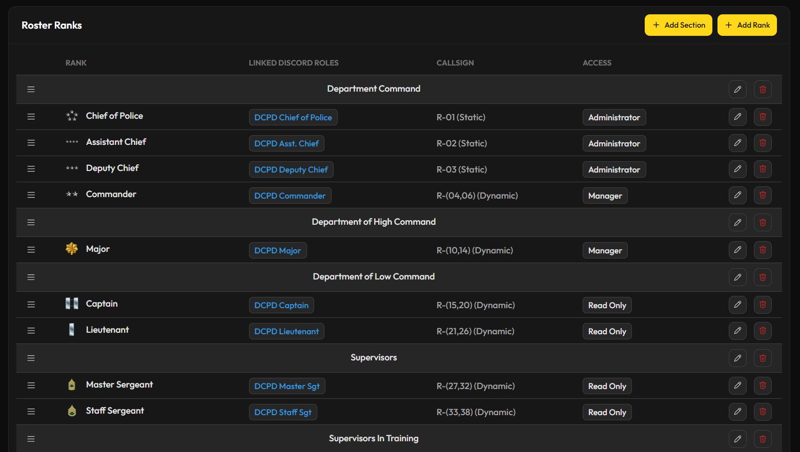 FiveRoster roster builder showing rank structure with callsigns and Discord role mapping